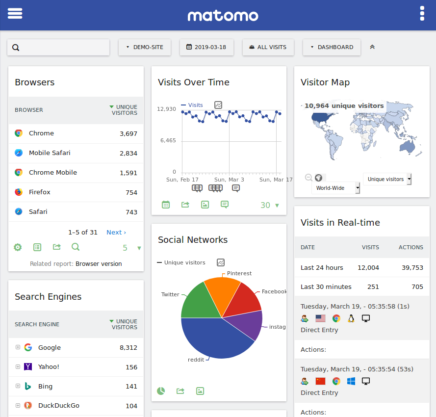 Matomo Tracking für Besucherzahlen DAST Media Matomo Tracking für Besucherzahlen mit DAST Media